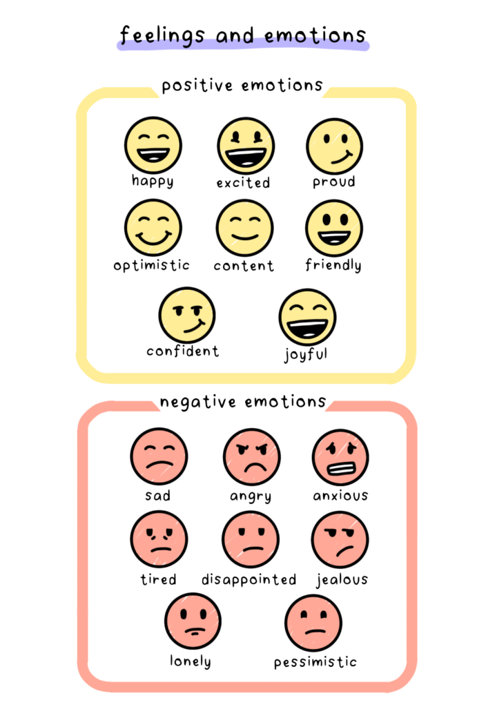 Positive emotions and negative emotions